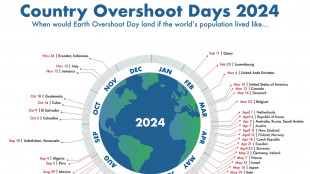 Wwf, il primo agosto è l'Overshoot Day 2024 della Terra