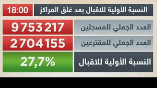 Presidenziali in Tunisia: chiusi i seggi, affluenza al 27,7%